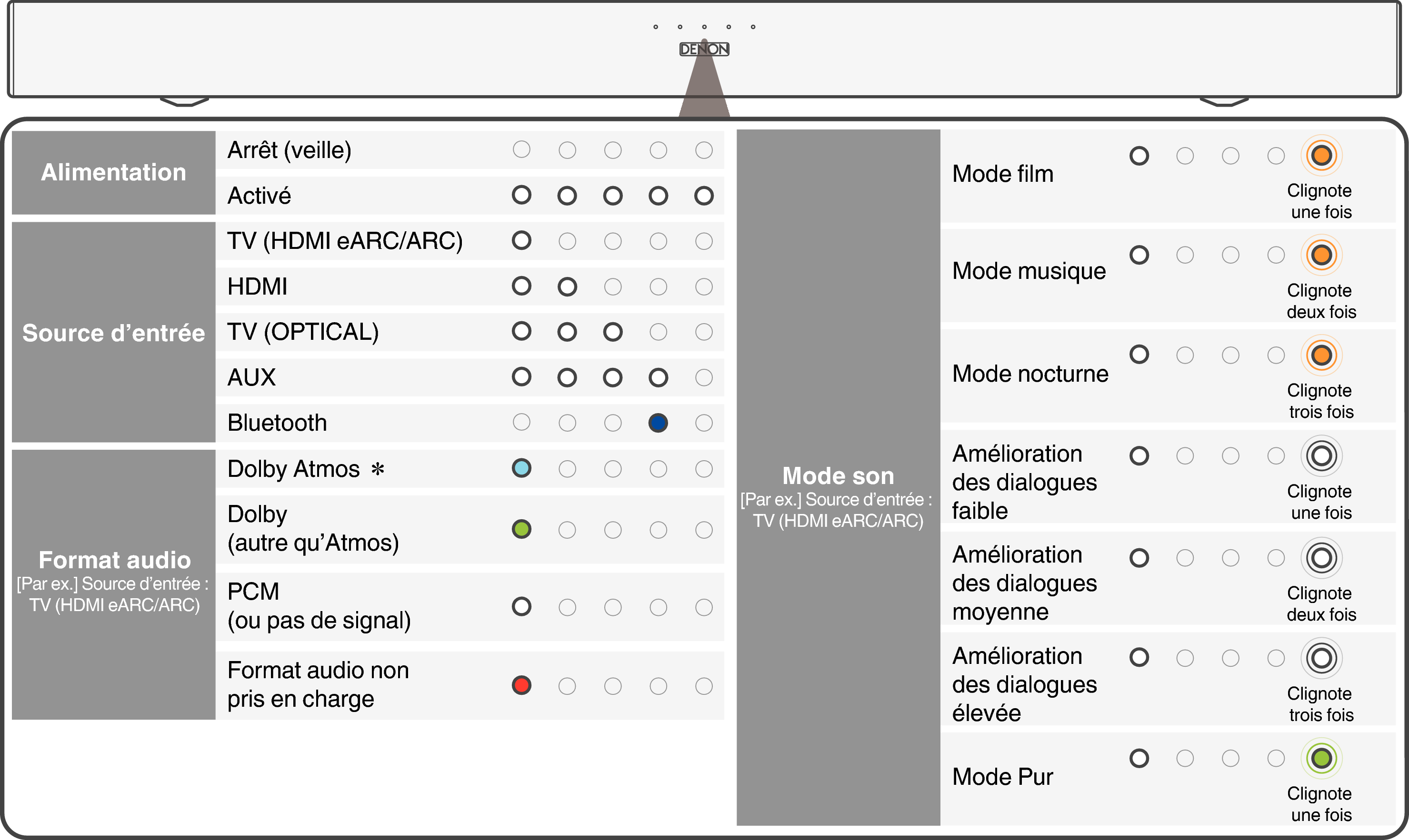 Name Status LED S217E2EA